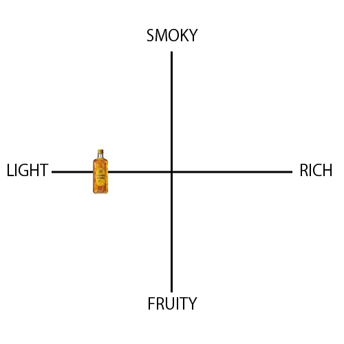角瓶 新 - ウイスキーの日