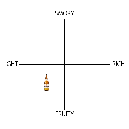サンシャイン - ウイスキーの日