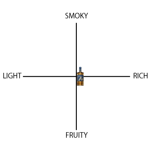 碧 Ａｏ - ウイスキーの日
