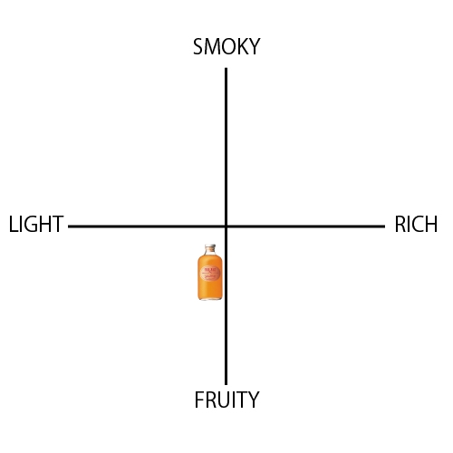 レッド ピュアモルト - ウイスキーの日