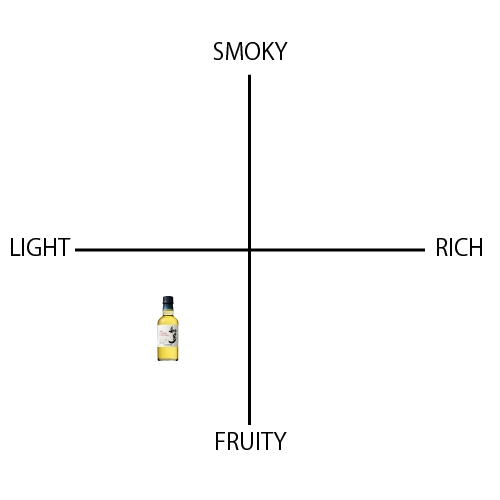 知多 - ウイスキーの日