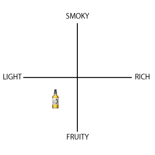 知多 特製グレーン ベビー - ウイスキーの日