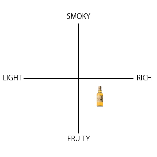 山崎 シングルモルト 12年 - ウイスキーの日