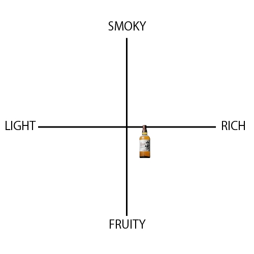 山崎 シングルモルト - ウイスキーの日