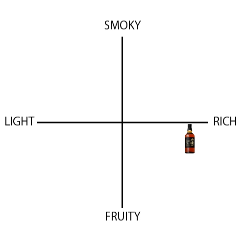 山崎 シングルモルト 18年 - ウイスキーの日