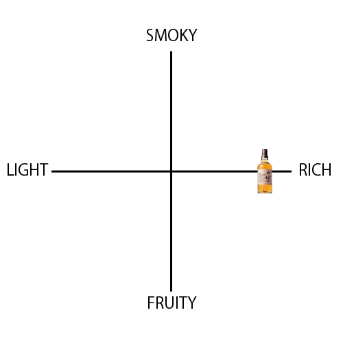 山崎 バーボンバレル - ウイスキーの日