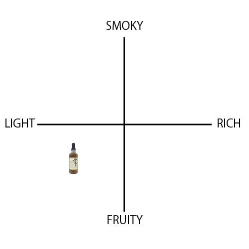 倉吉 - ウイスキーの日
