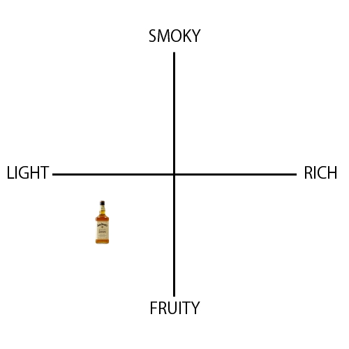 ジャックダニエル テネシーハニー - ウイスキーの日