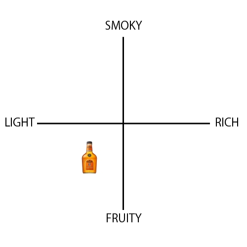 オールドグランダッド 80 - ウイスキーの日