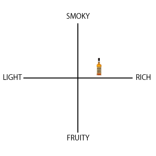 ジャックダニエル ゴールド - ウイスキーの日