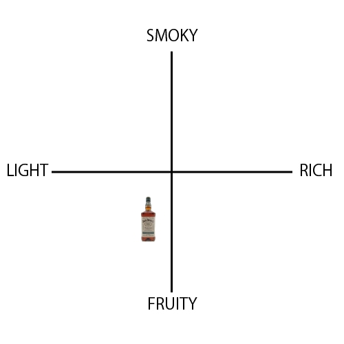 ジャックダニエル ライ - ウイスキーの日
