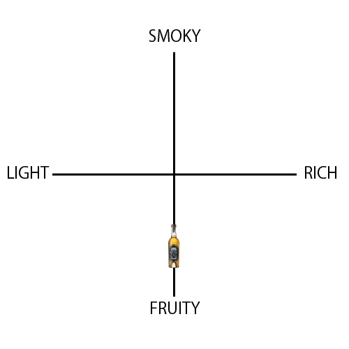 ロイヤル・ブラックラ　16年 - ウイスキーの日