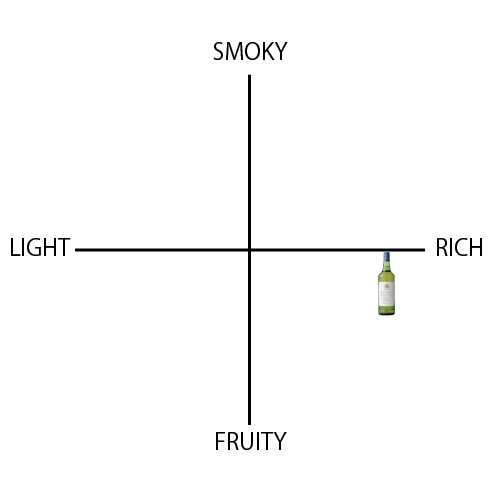 ロイヤル・ハウスホールド - ウイスキーの日