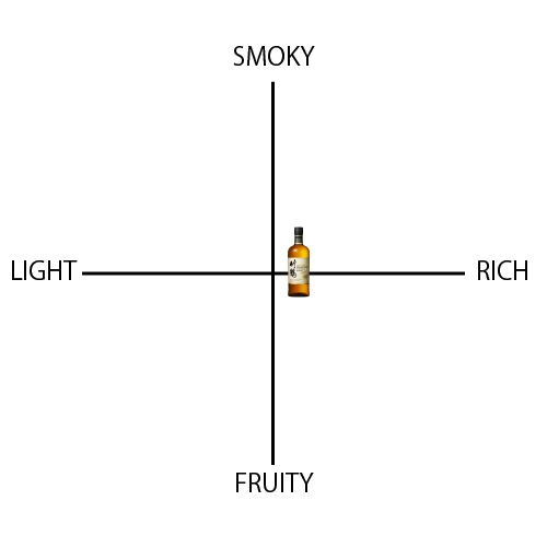 竹鶴 ピュアモルト - ウイスキーの日