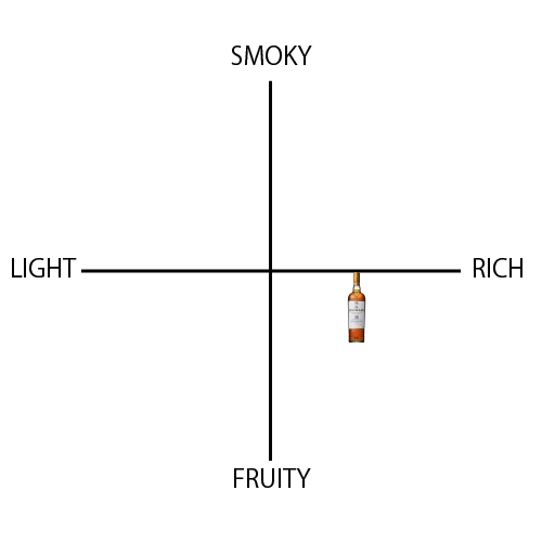 ザ マッカラン 18年 - ウイスキーの日
