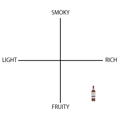ザ マッカラン 25年 - ウイスキーの日