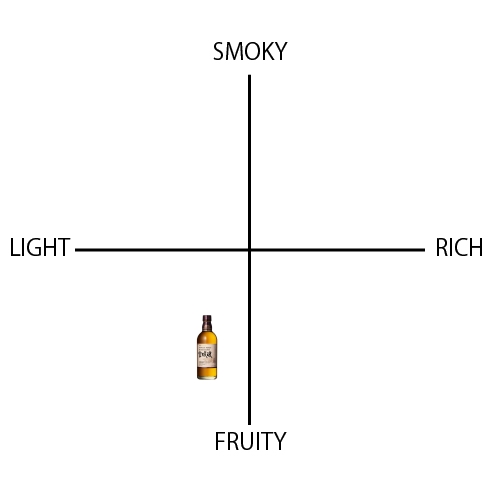 宮城峡 シングルモルト - ウイスキーの日