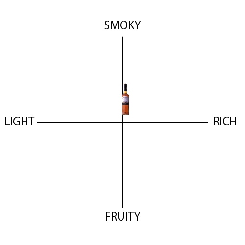 ボウモア 12年 - ウイスキーの日