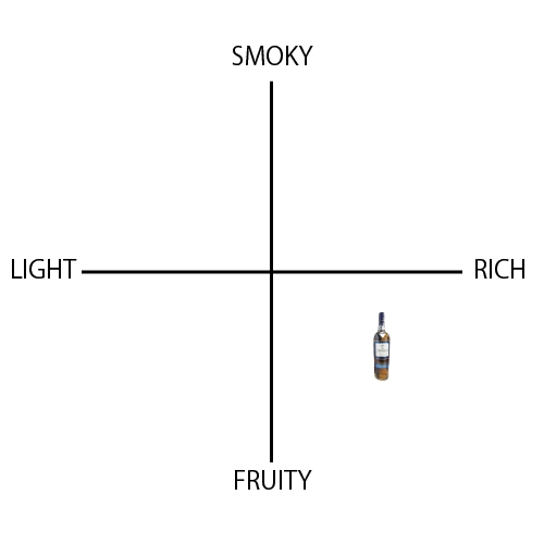 ザ マッカラン エステートリザーブ - ウイスキーの日