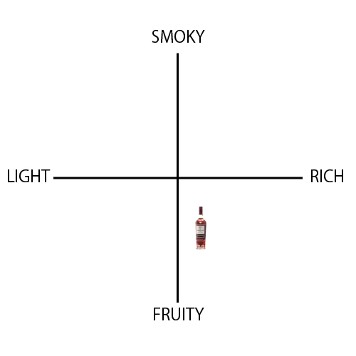 ザ マッカラン 1824 ルビー - ウイスキーの日
