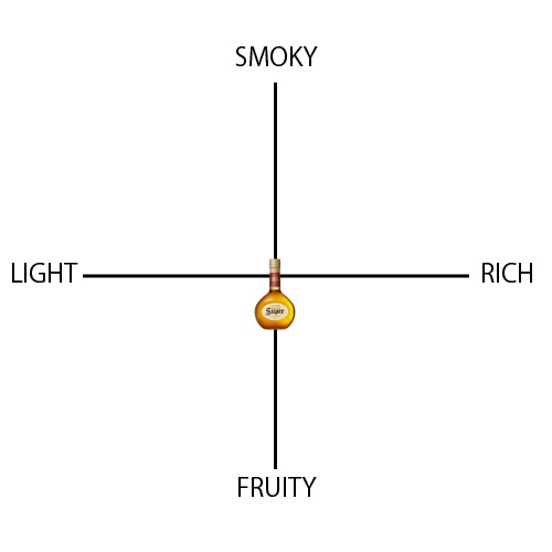 スーパーニッカ - ウイスキーの日