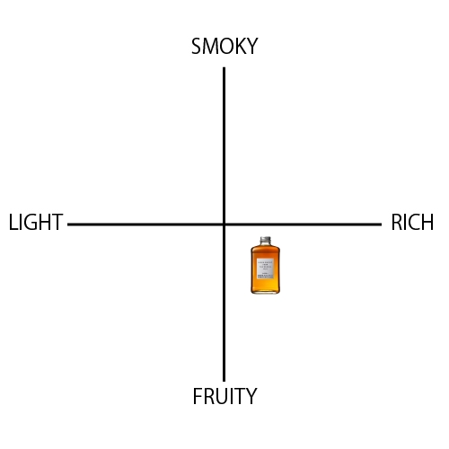 フロム・ザ・バレル - ウイスキーの日