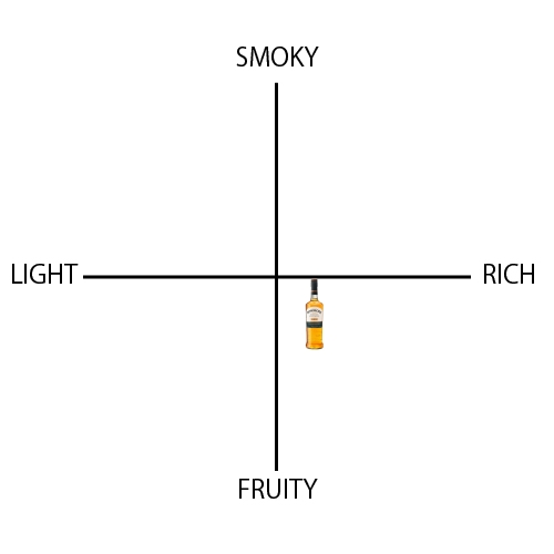 ボウモア レジェンド - ウイスキーの日