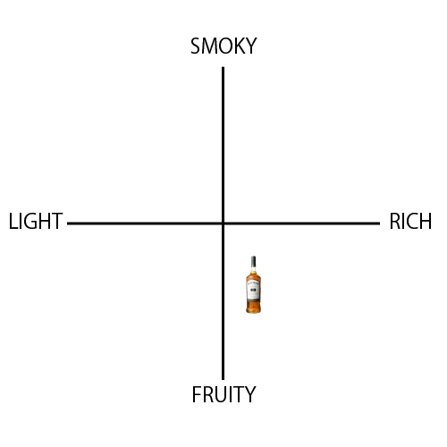 ボウモア ゴールデン＆エレガント　15年 - ウイスキーの日