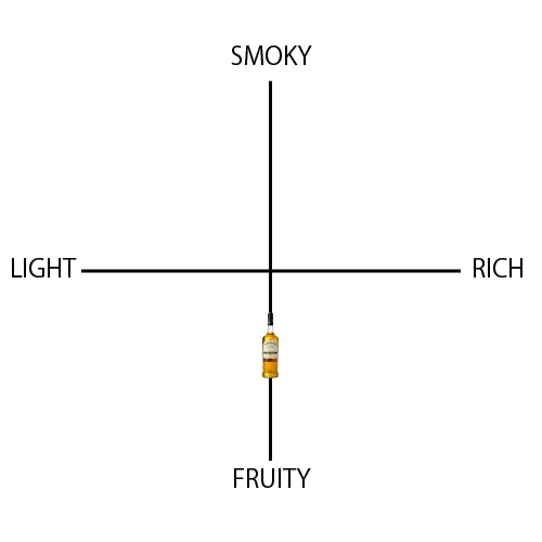 ボウモア ゴールドリーフ - ウイスキーの日