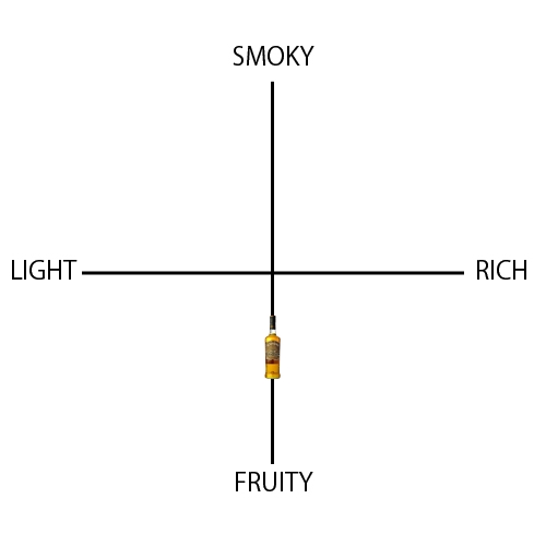 ボウモア ホワイト・サンズ　17年 - ウイスキーの日