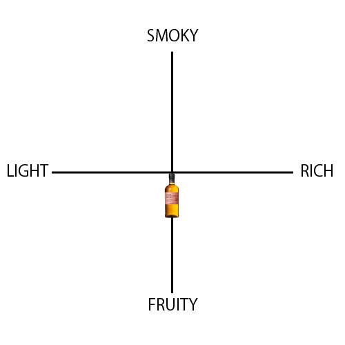 ニッカ カフェグレーン - ウイスキーの日