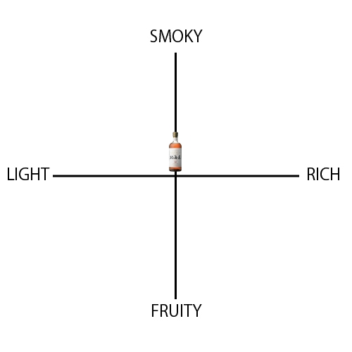 北海道 12年 - ウイスキーの日