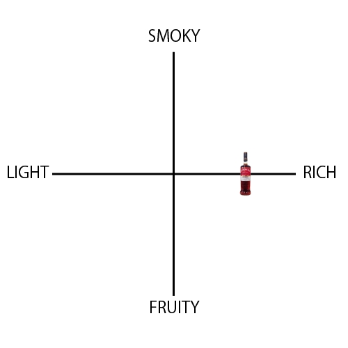 ボウモア デビルズカスク - ウイスキーの日