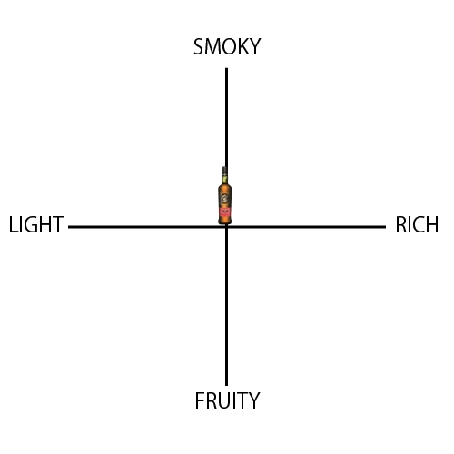 ロッホローモンド 12年 - ウイスキーの日