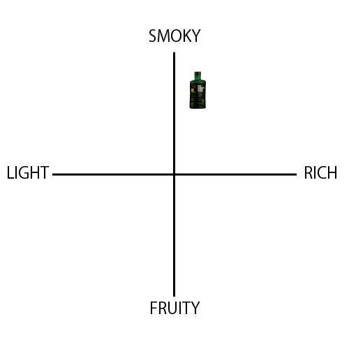 ブルックラディ ポートシャーロット 10年 - ウイスキーの日