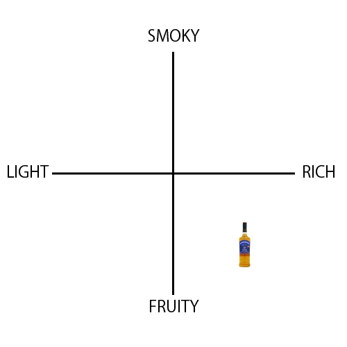 ボウモア テンペスト　10年 - ウイスキーの日