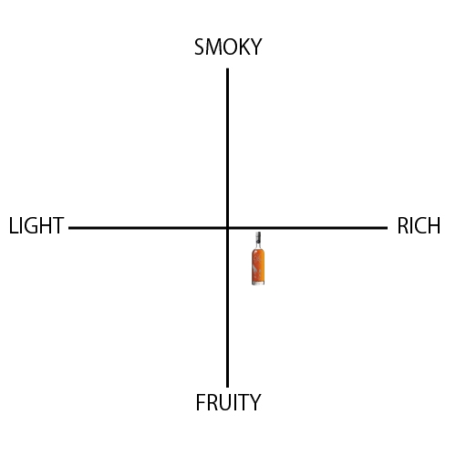 イーグル レア 10年 - ウイスキーの日