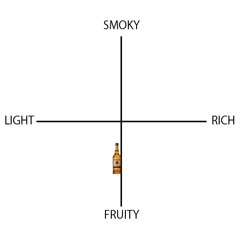 フォアローゼズ - ウイスキーの日