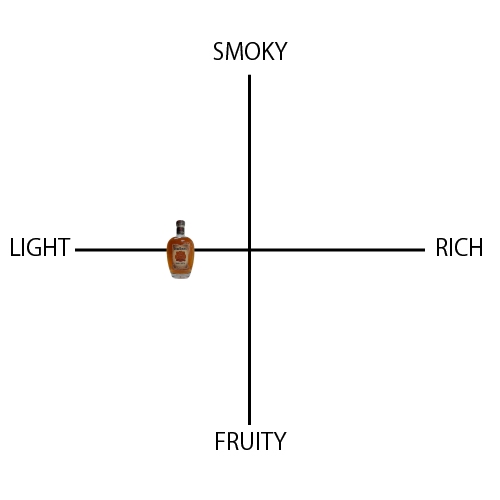 フォアローゼズ スモールバッチ - ウイスキーの日