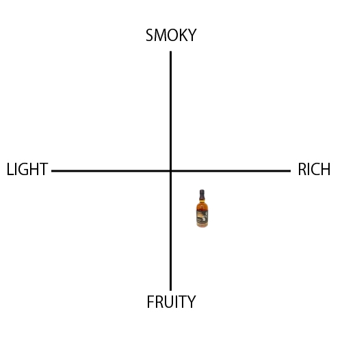 富士山麓 シグニチャーブレンド - ウイスキーの日