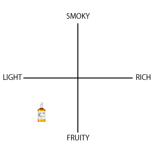 陸 - ウイスキーの日