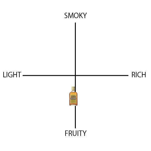 I.W.ハーパー ゴールドメダル - ウイスキーの日