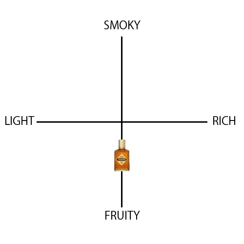 I.W.ハーパー 12年 - ウイスキーの日