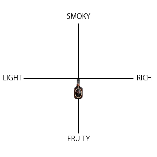 オールドパー クラシック 18年 - ウイスキーの日