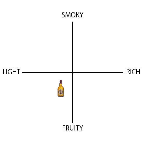 シーバスリーガル 12年 - ウイスキーの日