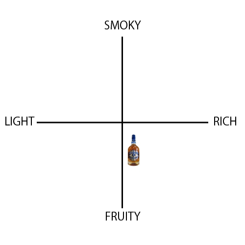 シーバスリーガル 18年 - ウイスキーの日