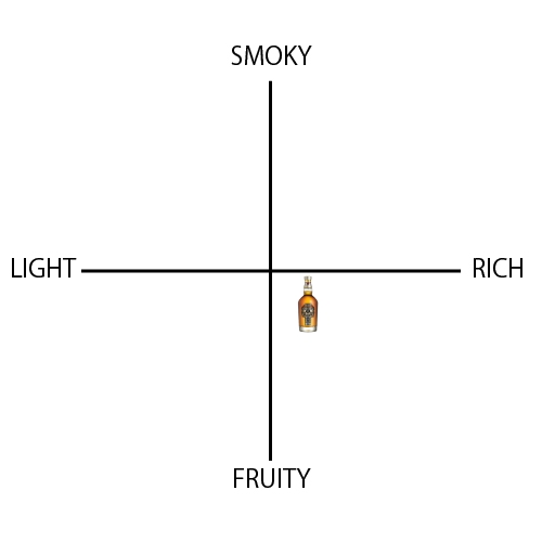 シーバスリーガル 25年 - ウイスキーの日