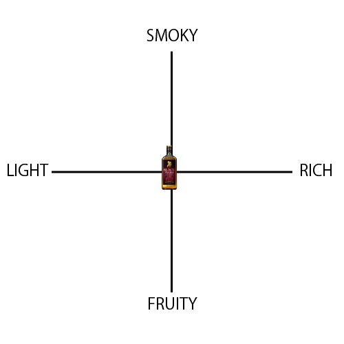 ブラックニッカ ディープブレンド - ウイスキーの日