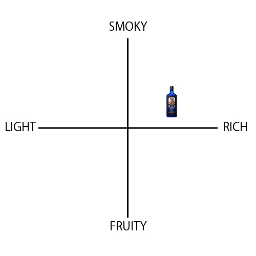 ブラックニッカ ブレンダ―ズスピリット - ウイスキーの日