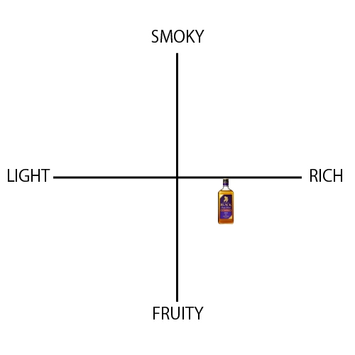 ブラックニッカ ディープブレンド　エクストラスイート瓶 - ウイスキーの日